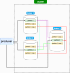 Apache Kafka. Пишем простой producer и consumer и тестируем их