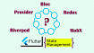 Использование Provider, Riverpod, Bloc(Cubit), Redux, MobX на одном простом примере