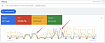 Как победить скликивание в Google Ads и получить 170 000 руб