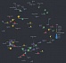 Результат опроса разработчиков на Stack Overflow 2020 (+ хабраопрос)