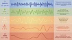 Мой опыт работы с EEG гарнитурой EMOTIV EPOC+