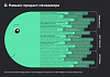 Дизайн-мышление, умение питчить и железные бубенцы — какие навыки необходимы продакту? Узнали у участников ProductSense