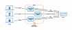 CloudFlare отказывается от Nginx в пользу in-house HTTP-прокси на Rust