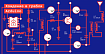 Хождение в грабли. Arduino
