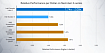AMD вынуждает Intel снижать цены не только на новые, но и на старые модели CPU. Это начало очередной ценовой войны