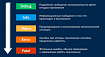 Логирование: понятие, механизмы и уровни