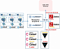 Используем Vault в связке с HAProxy и HA Zabbix