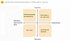Влияние сообщества (Community Driven Impact)— лучший способ доказать ценность сообщества