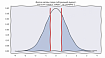 Погружаемся в статистику вместе с Python. Часть 1. Z-статистика и p-value