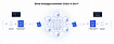 CCIP (Cross-Chain Interoperability Protocol) — протокол кросс-чейн совместимости экосистемы Блокчейн