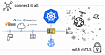 Как автоматизировать выдачу сертификатов для развертываний Kubernetes с помощью Autocert