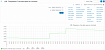 Мониторинг дисков и программных RAID-массивов с помощью Zabbix