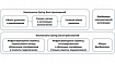 Обзор Spring-компонентов. Часть 2 – Spring Cloud