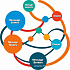 Message broker per service