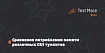 Сравнение потребления памяти различных GUI тулкитов