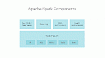 Apache Spark, объяснение ключевых терминов
