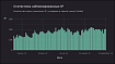 Как защититься от сканирования портов и Shodan?