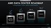 AMD EPYC GENOA на архитектуре Zen 4 уже в 2022 году и слухи про SMT4