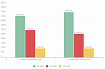 Security Week 2207: связь между DDoS и стоимостью криптовалют