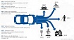 Федеральная комиссия по связи США про V2V, V2I и V2X