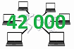 Как мы тестировали web систему с требований в 42 000 пользователей