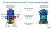 Процессор NXP S32G для современной архитектуры автомобильной электроники