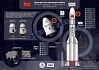 К полету китайского экспериментального корабля. Инфографика и коллажи