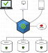 Реализация мультиарендности с использованием Spring Boot, MongoDB и Redis