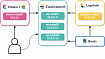 Изучаем ELK. Часть II — Установка Kibana и Logstash