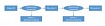 Выбор между XML и SQL для накатывания скриптов LiquiBase на примере Java/Spring/H2