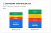 Детальный разбор структуры зарплат IT-специалистов в Кремниевой Долине