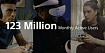 PlayStation Network по итогам 2023 года поставила рекорд по количеству активных пользователей в месяц — 123 млн человек