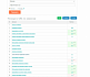 Как оценить работу компании по SEO-продвижению
