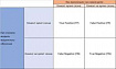 Простыми словами про метрики в ИИ. Классификация. Confusion matrix, Accuracy, Precision, Recall, F-score, ROC-AUC