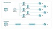 Разработка веб-приложений: Принципы разработки на основе микросервисов