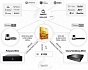 VINTEO Server — корпоративная видеоконференцсвязь высшего класса. Установка, настройка, полное описание