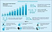 Тестирование ПО в мире пост-COVID: Big Data, AI, Smart Machines, IoT, 5G, Robotics