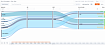 Аналитика в SD-WAN – как она выглядит и зачем нужна?