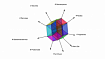 О границах масштабируемости Kubernetes