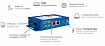 4G-роутер в роли универсального сервера для IoT