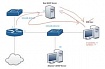Тренинг Cisco 200-125 CCNA v3.0. День 41. DHCP Snooping и Nondefault Native VLAN