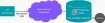 Edge ML для людей с ограниченными возможностями