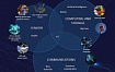Разнообразие квантовых технологий: вычисления, сети, криптография, сенсорика