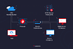 Как APT используют обратные прокси-серверы для Nmap-сканирования внутренних сетей