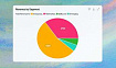 ChatGPT теперь поддерживает Google Drive и OneDrive