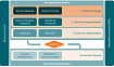 Decision Intelligence Framework — Принятие решений на основе данных