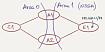 Зачем OSPF нужен Forwarding address в зонах NSSA