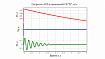 Об импортозамещении MATLAB/Simulink на примере модели динамики авиационного средства поражения