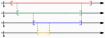 PostgreSQL Antipatterns: устраняем вложенные интервалы