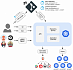 От Kubernetes в мечтах к Kubernetes в проде. Часть 3. Доставка кода, GitOps, ArgoCD